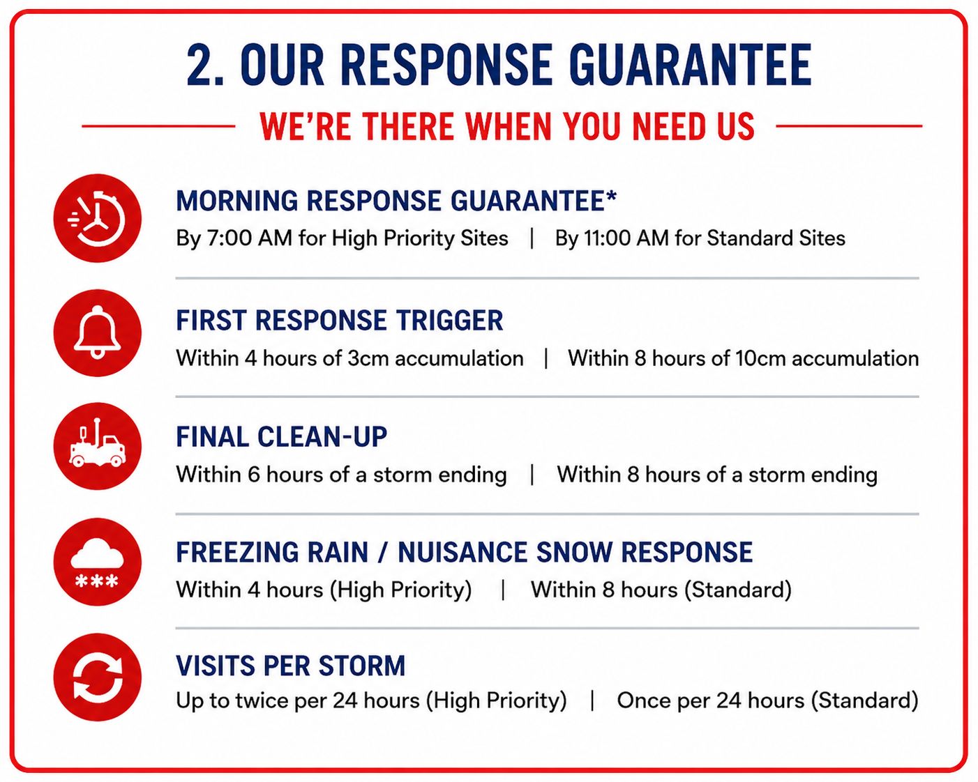 East-West snow response guarantee for commercial snow removal contracts in Toronto
